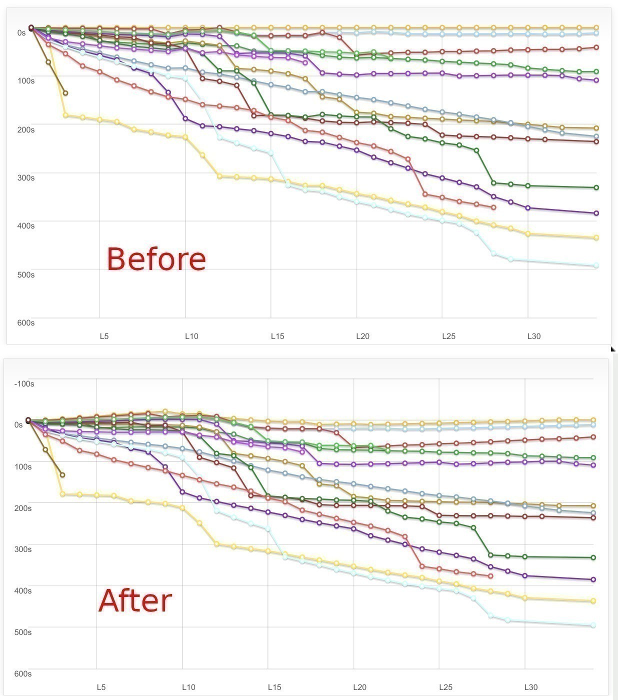 News Simresults RFactor Assetto Corsa And Project Cars Results Log 